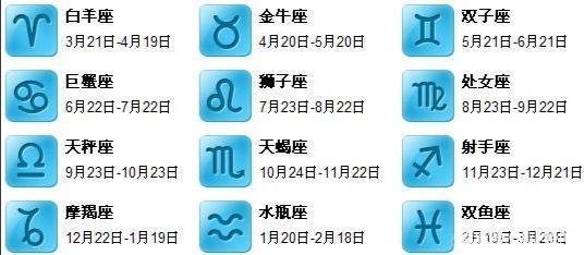 学习最好的星座 12星座最聪明的星座排名