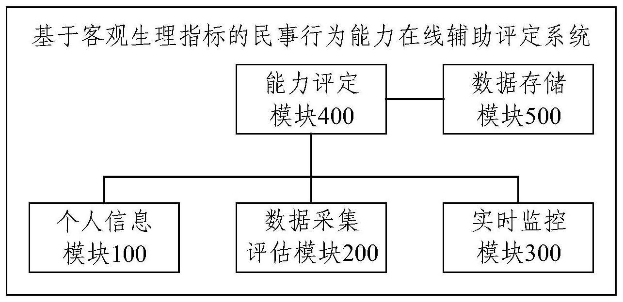 民事行为能力鉴定机构 民事行为能力鉴定机构有哪些