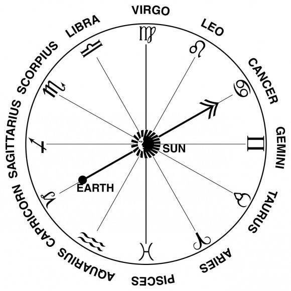 地球在哪个星座 地球在哪个星座的第几臂旋