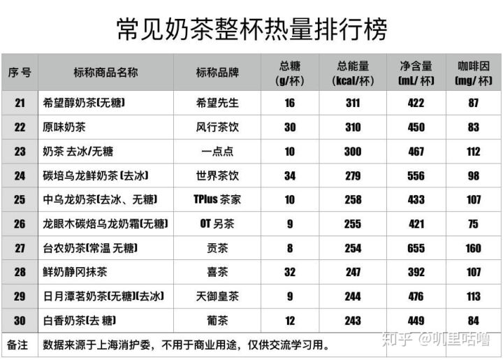 二两白酒热量 2两白酒多少热量