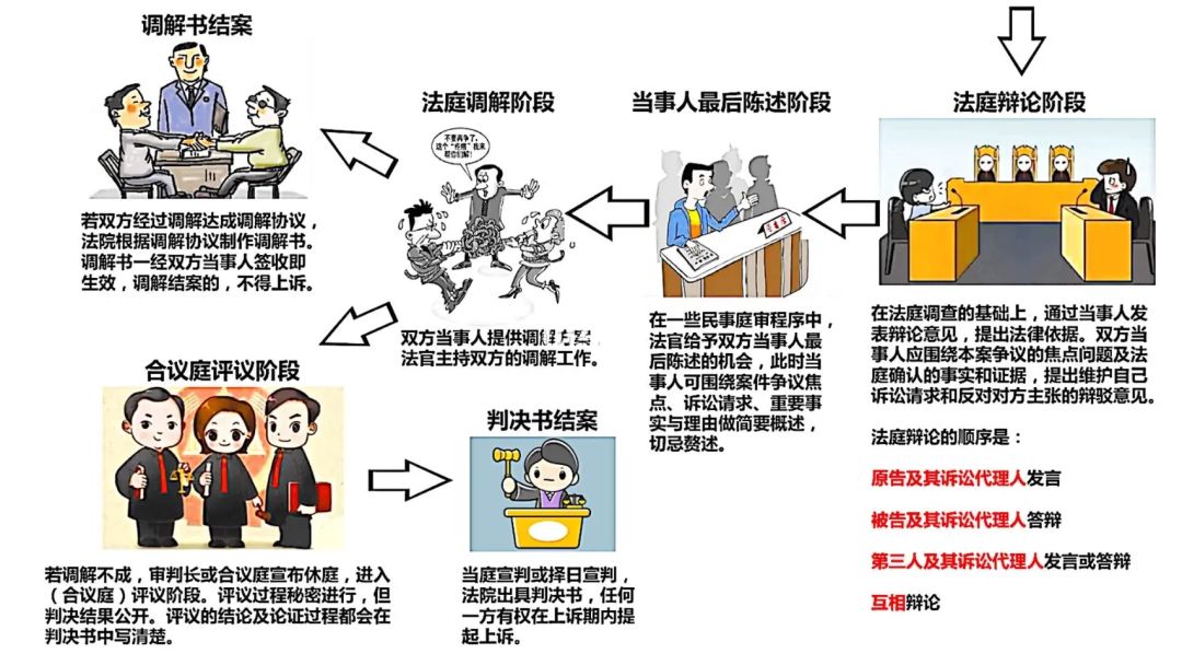 民事案件程序 提起民事诉讼的程序