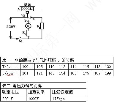 如图所示为高压锅的示意图 如图所示为高压锅的示意图及原理