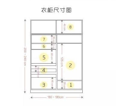 衣柜尺寸及价格 整体衣柜价格图片大全