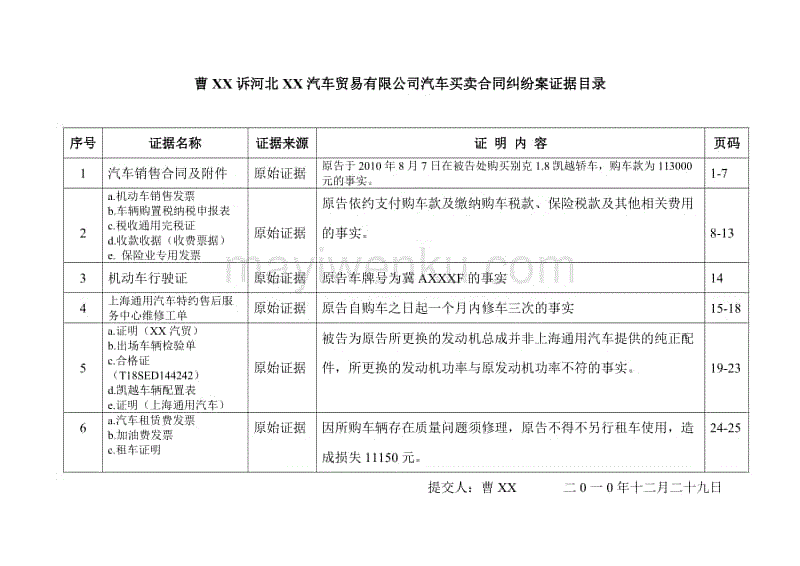 民事诉讼证据清单 民事诉讼证据清单证明对象