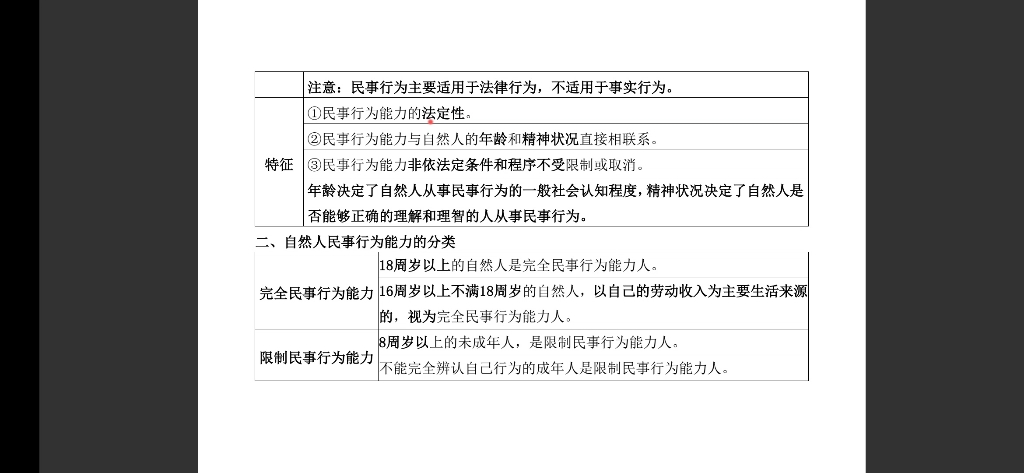 具有民事权利能力和民事行为能力 具有民事权利能力和民事行为能力的年龄