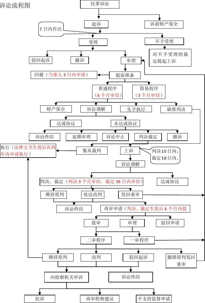 民事诉讼的条件 民事诉讼立案条件