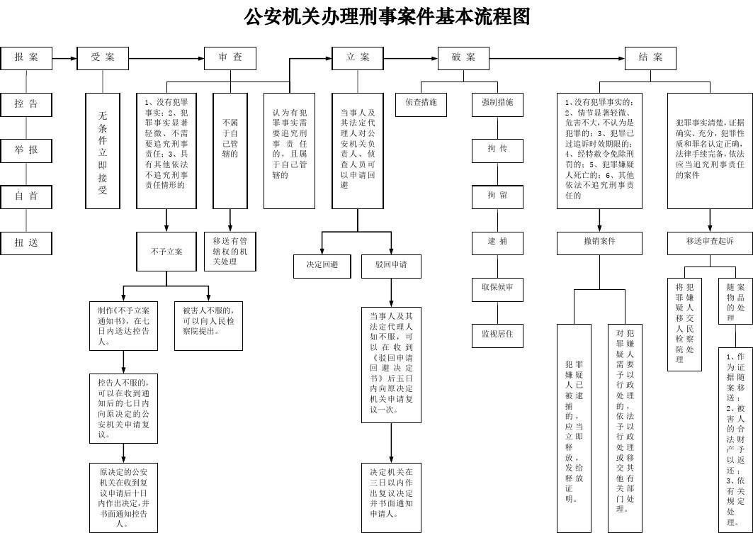 民事案件转为刑事案件 民事案件转为刑事案件就一定要撤诉吗