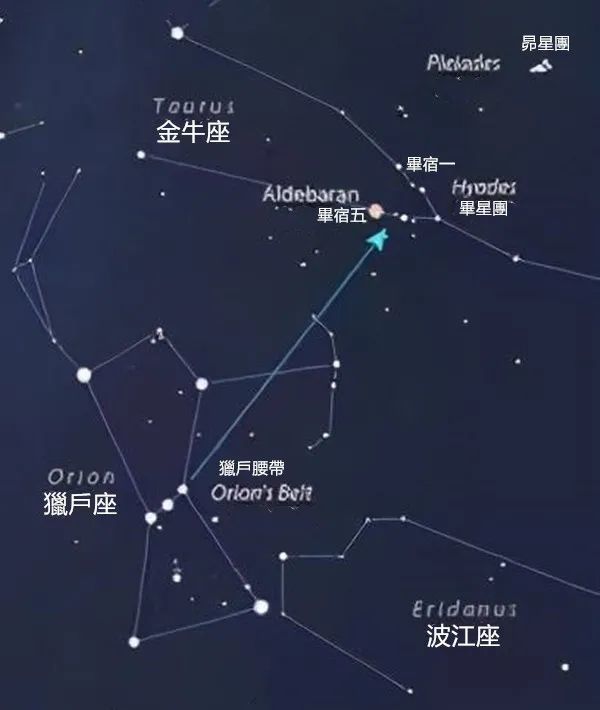 猎户星座 猎户星座是射手座吗