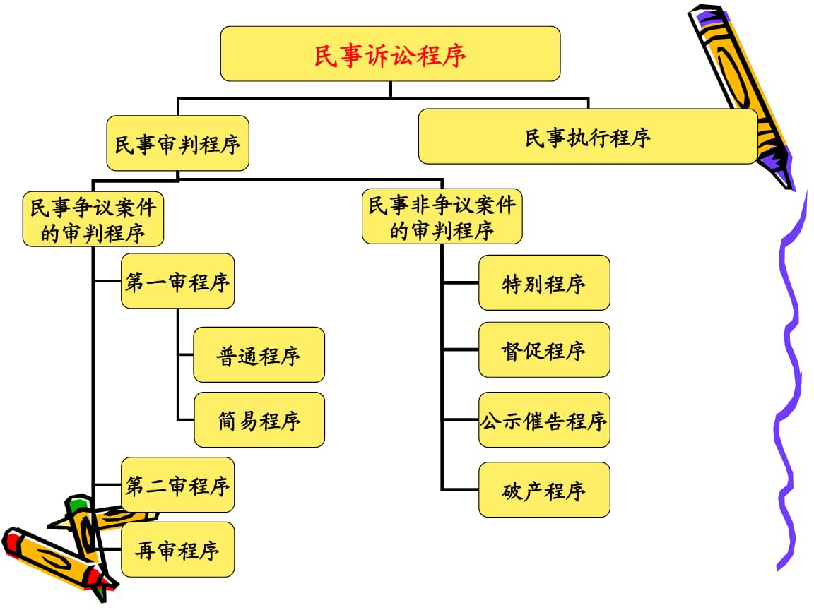 民事诉讼法一事不再理 民事诉讼法一事不再理的法律规定