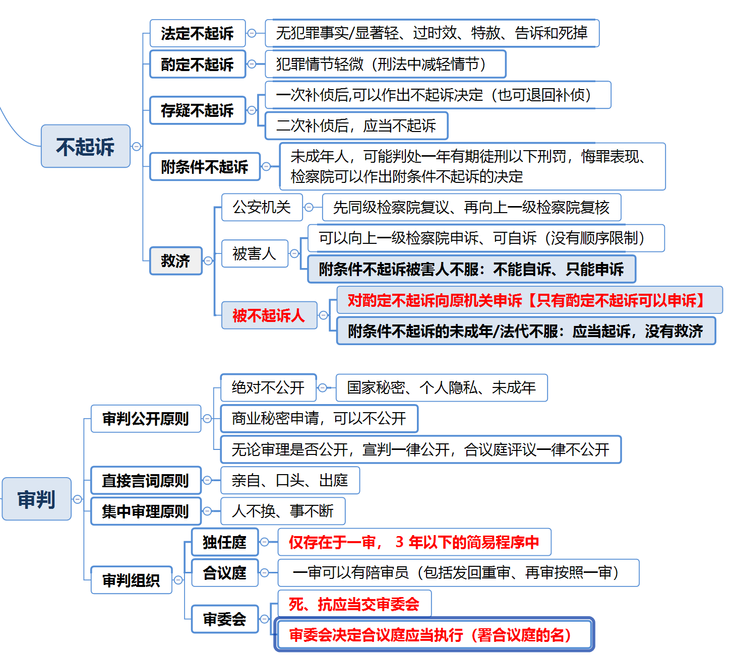 民事再审程序与时间 民事再审程序与时间有关吗