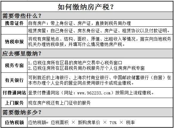 上海房地产税根据 上海房地产税根据什么征收