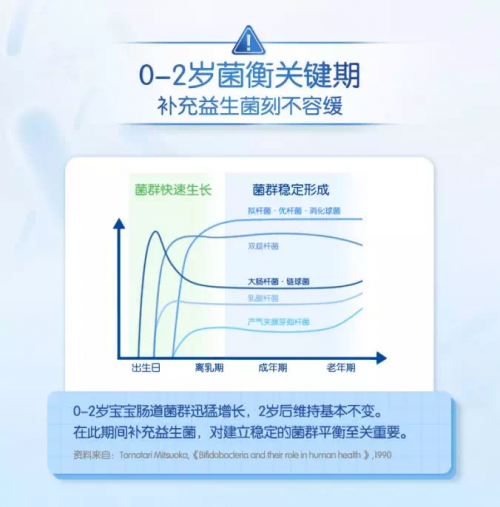 益生菌对新生儿的作用 新生儿喝的益生菌是起什么作用的