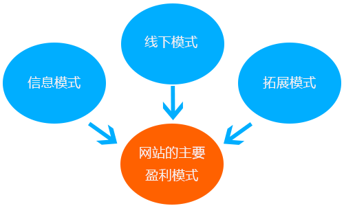 广告联盟的盈利模式 广告联盟是怎么运作的