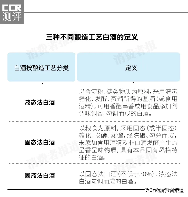 固态白酒和液态的区别 液态法和固态法白酒哪个好