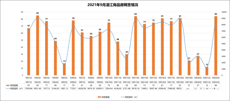 湛江房地产税最新消息 湛江房地产税最新消息公告