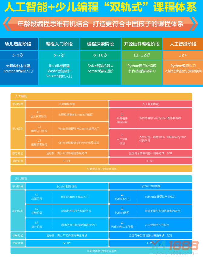 机器人少儿编程体系 机器人少儿编程体系设计