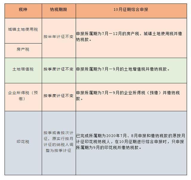 房地产税综合税种 房地产税综合税种是什么