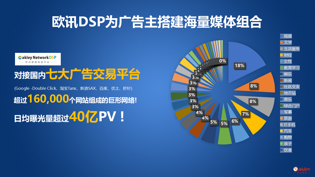 广告联盟高价 广告联盟收费标准