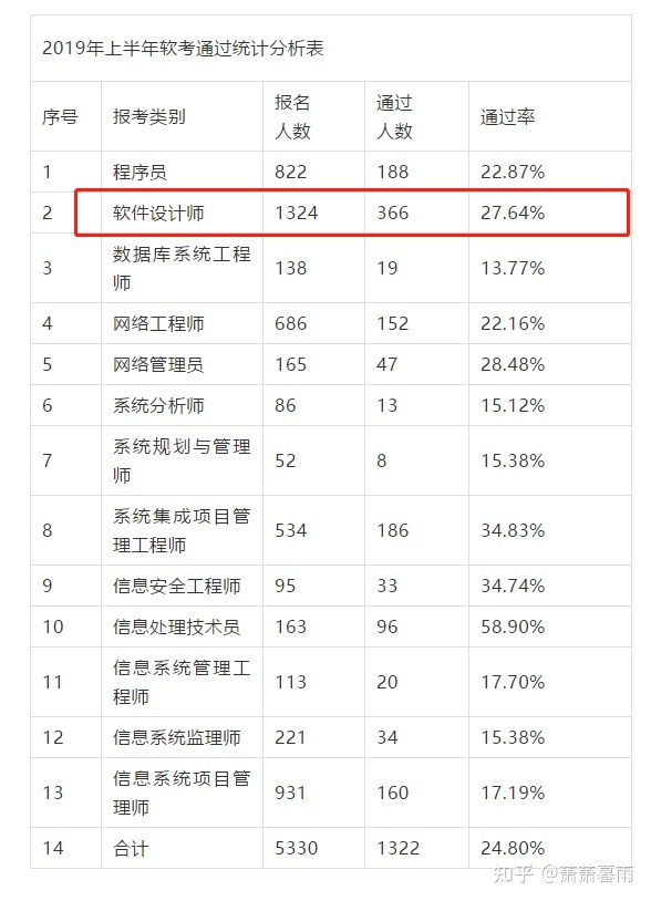 当设计师考哪的大学好 当设计师大学学什么专业