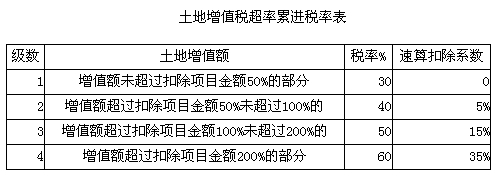 房地产税其他环节 房地产各环节缴纳税种