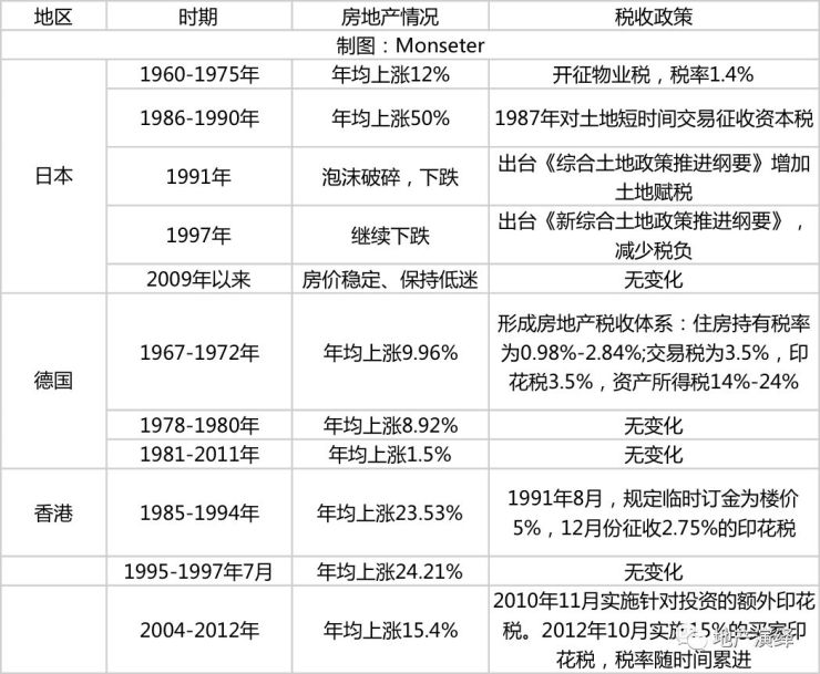 最新出台房地产税是什么 