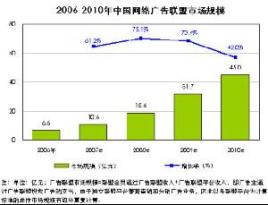 中国营销广告联盟 中华人民共和国网络营销联盟集团