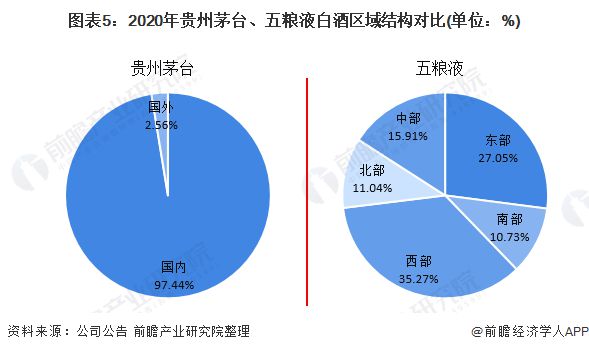 白酒行业资产负债率 白酒行业资产负债率平均值