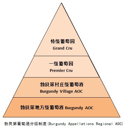 白酒分几个级别 白酒分为几个级别