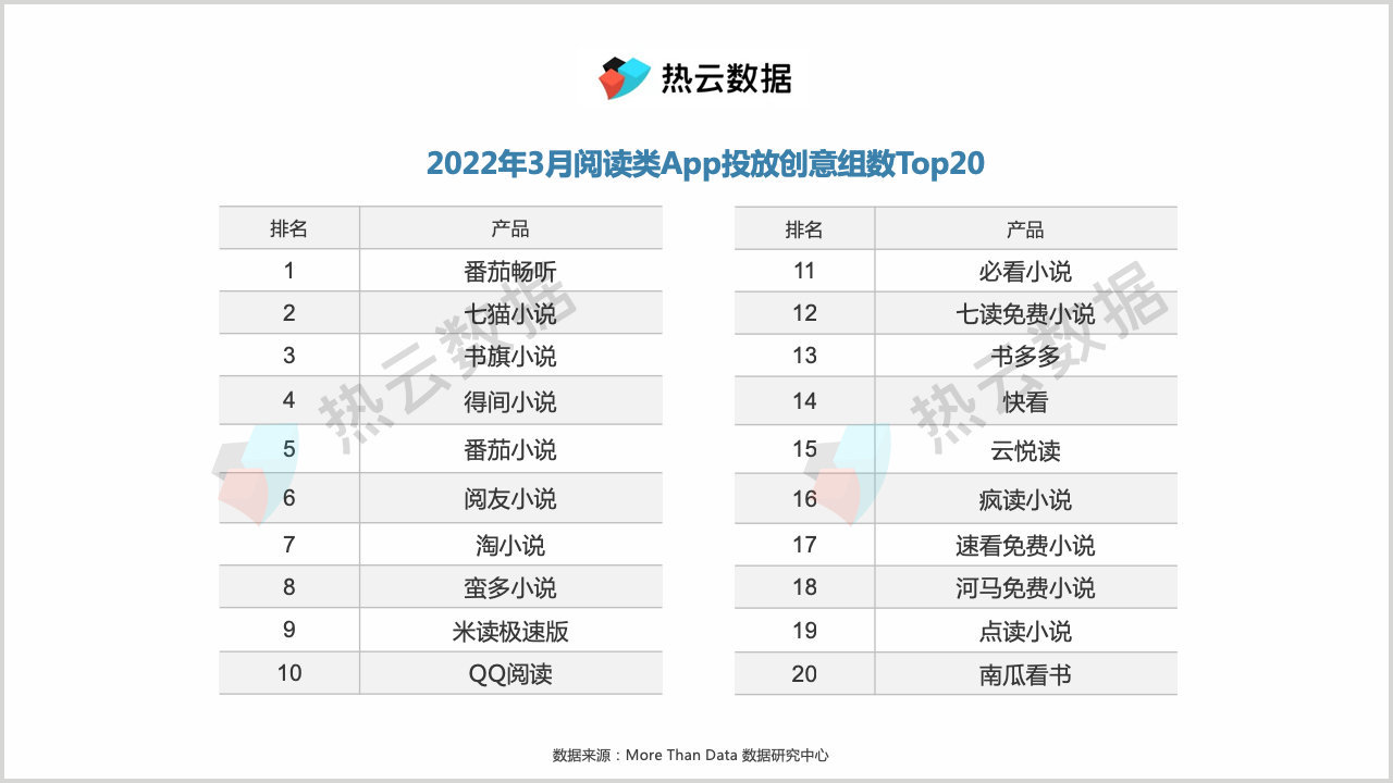 小说网站广告投放联盟 怎么在小说网站投放广告