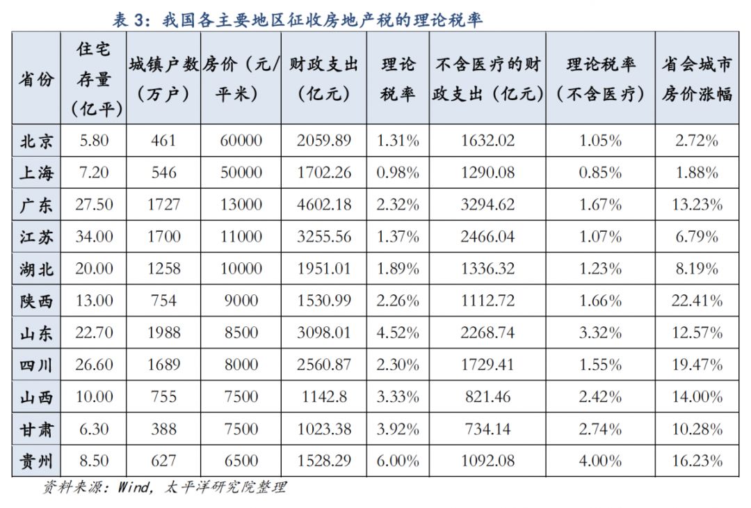 我国有没有征收房地产税 我国有没有征收房地产税的政策