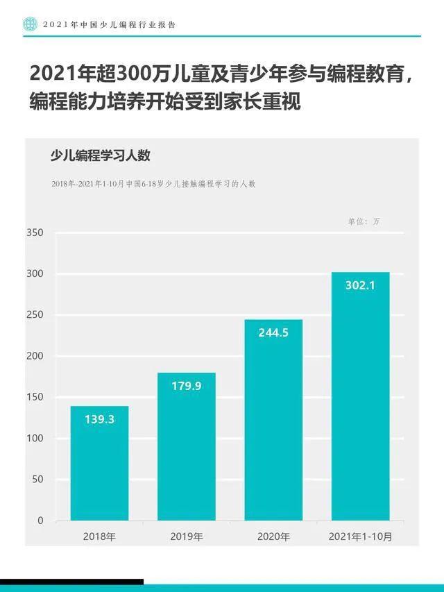 国家对少儿编程的政策 国家对少儿编程的政策最新