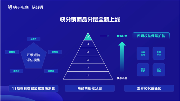 快手广告联盟管理平台 快手广告联盟管理平台有哪些