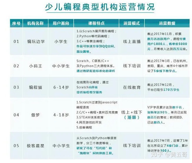 少儿编程价格线上 少儿编程收费价格表图片