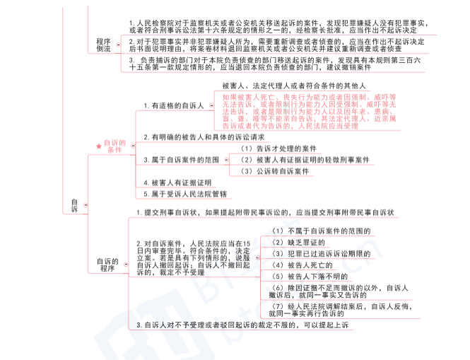 刑事诉讼法第77条 刑诉法立案条款112条