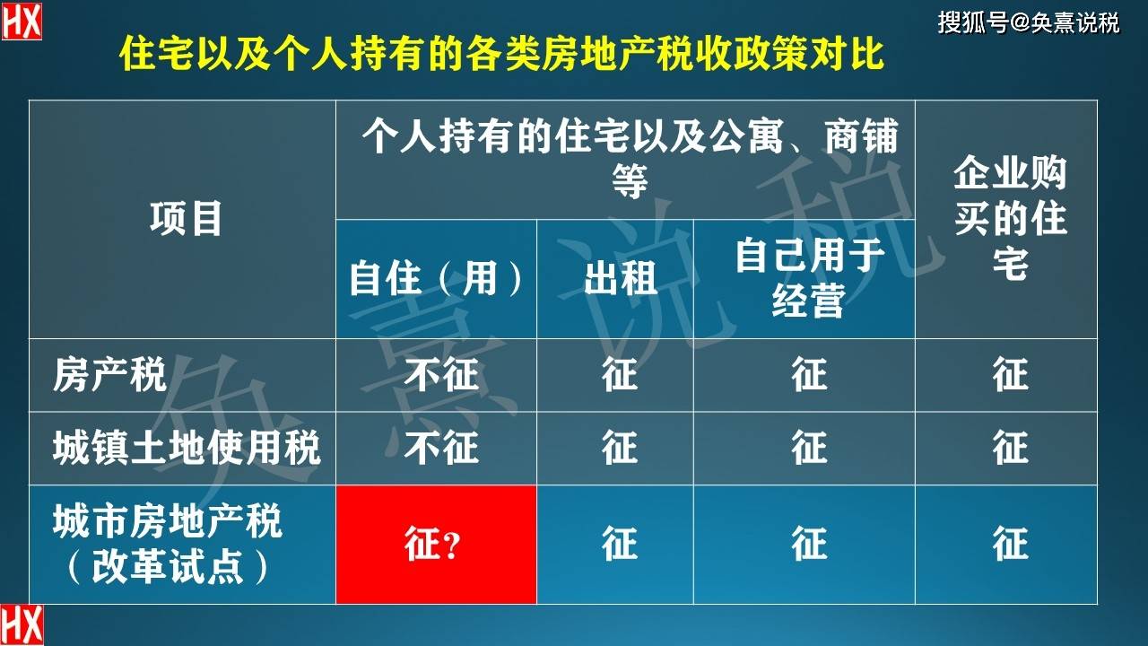 新版房地产税是什么意思 