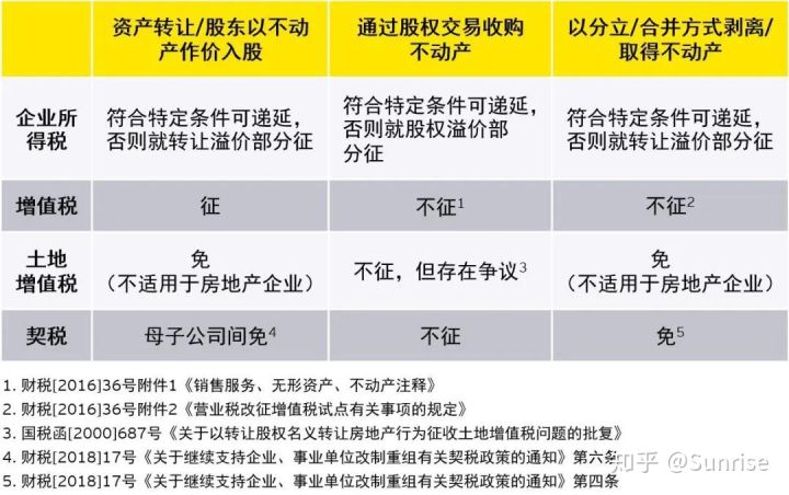 征收房地产税知乎 求是 房产税 知乎