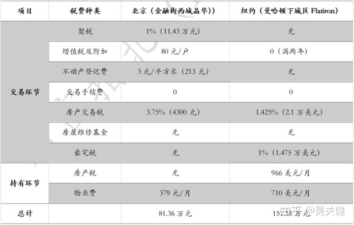 征收房地产税知乎 求是 房产税 知乎