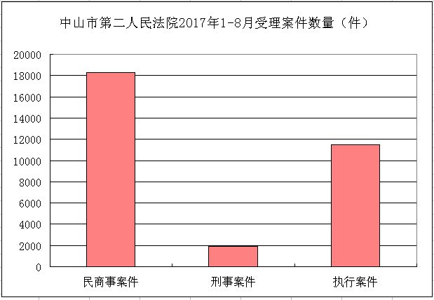 刑事案件多长时间结案 刑事案件多长时间结案成功