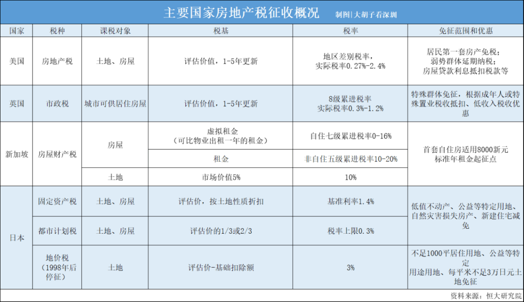 什么时候来收房地产税 房产收税什么时候开始收?