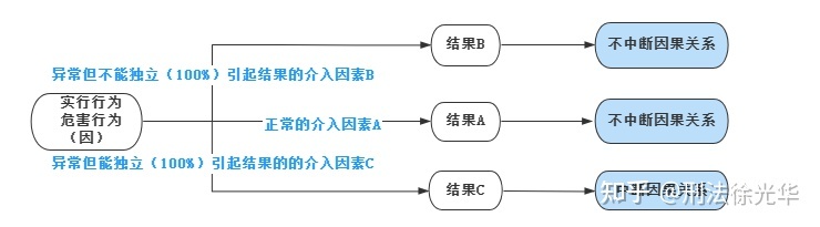 没有因果关系就没有刑事责任 没有因果关系就没有刑事责任吗