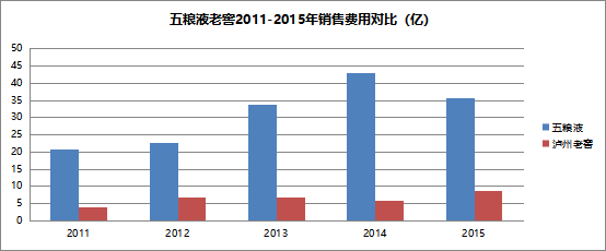 白酒事件 白酒事件营销方案