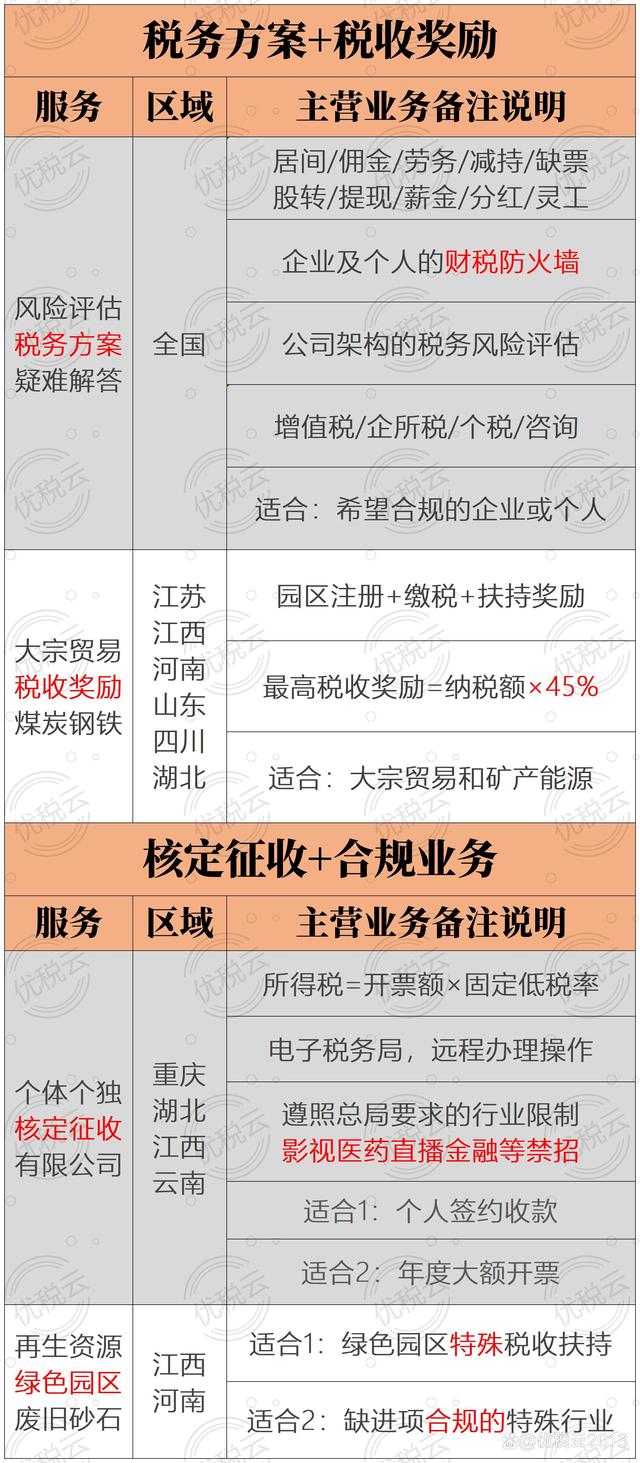 房地产税筹工作目的 房地产公司各环节税收筹划