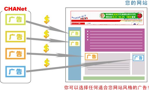 联盟广告推广 联盟广告推广试题你31