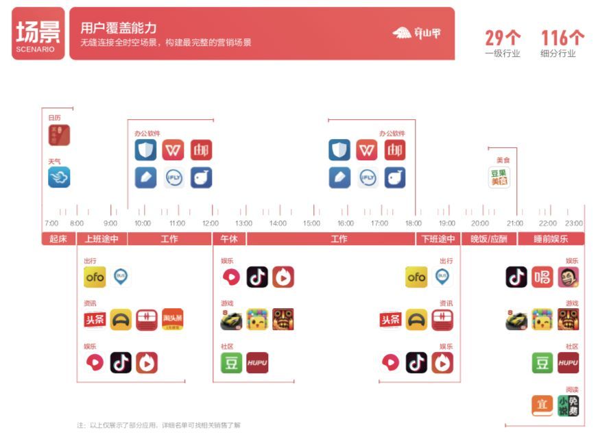 怎么加入头条广告联盟合作 怎么加入头条广告联盟合作伙伴