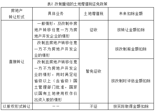 2018房地产税内容 2018年房地产税率是多少