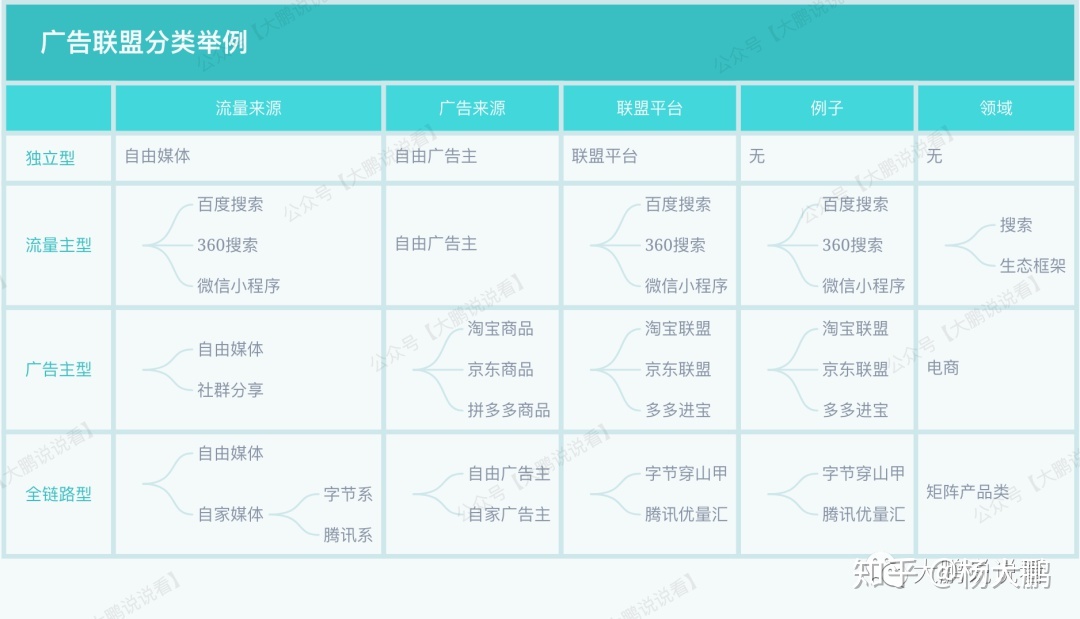 声讯广告联盟 视频广告联盟平台