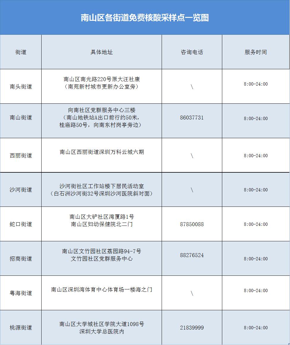 国庆去哪做核酸检测 国庆期间哪里能做核酸检测