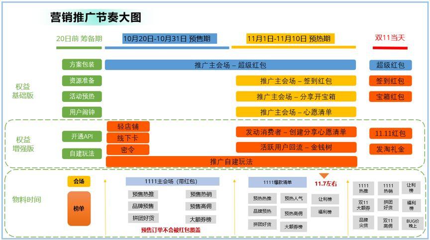 广告联盟怎么做媒介营销 广告联盟怎么做媒介营销的