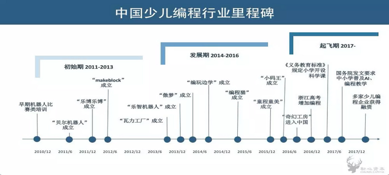 少儿编程技术专业就业方向 少儿编程技术专业就业方向有哪些