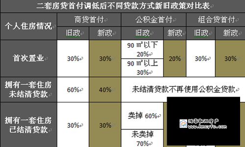 房地产税3月份出台 期间可能是出台房地产税最好的时机